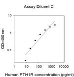Human PTH1R ELISA Kit