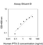 Human PTX-3 ELISA Kit