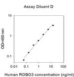 Human ROBO3 ELISA Kit