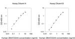 Human 2B4/CD244 ELISA Kit