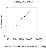 Human SCF R/CD117/c-kit ELISA Kit