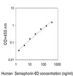 Human Semaphorin 6D ELISA Kit