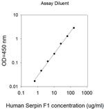 Human/Mouse Serpin F1 ELISA Kit