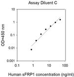 Human sFRP-1 ELISA Kit