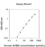 Human SHBG ELISA Kit
