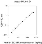 Human SIGIRR ELISA Kit