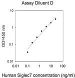 Human Siglec-7 ELISA Kit