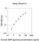 Human SIRP-gamma ELISA Kit