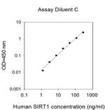 Human SIRT1 ELISA Kit