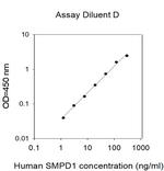 Human SMPD1 ELISA Kit