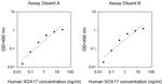 Human SOX17 ELISA Kit