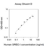 Human SREC-I/SCARF1 ELISA Kit