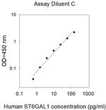 Human ST6GAL1 ELISA Kit