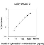 Human Syndecan-4 ELISA Kit