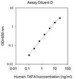 Human TAFA1 ELISA Kit