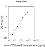 Human TGF-beta RIII ELISA Kit
