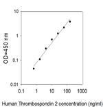 Human Thrombospondin-2 ELISA Kit