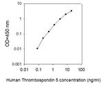Human Thrombospondin-5/COMP ELISA Kit