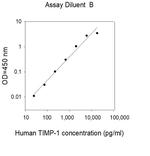 Human TIMP-1 ELISA Kit