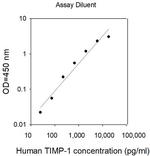 Human TIMP-1 ELISA (For Lysates) Kit