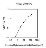 Human Biglycan ELISA Kit