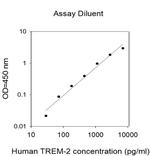 Human TREM-2 ELISA Kit