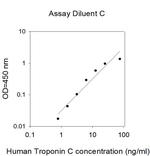 Human Troponin C ELISA Kit