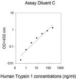 Human Trypsin 1/PRSS1 ELISA Kit