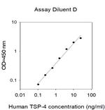 Human TSP-4 ELISA Kit