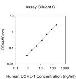 Human UCH-L1/PGP9.5 ELISA Kit