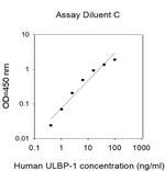 Human ULBP-1 ELISA Kit