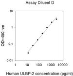 Human ULBP-2/ALCAN-alpha/N2DL2 ELISA Kit