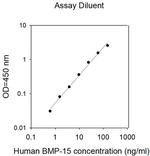 Human BMP-15 ELISA Kit