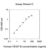 Human VEGF-B ELISA Kit