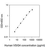 Human VSIG4 ELISA Kit