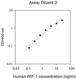 Human WIF-1 ELISA Kit