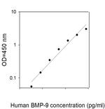 Human BMP-9 ELISA Kit