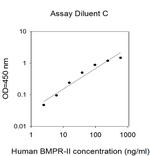 Human BMPR-II ELISA Kit