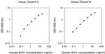 Human BOC/Brother of CDO ELISA Kit