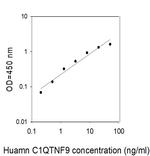 Human C1qTNF9 ELISA Kit