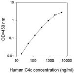 Human C4c ELISA Kit