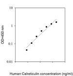 Human Calreticulin ELISA Kit