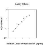 Human CD 59 ELISA Kit