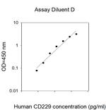Human CD229 ELISA Kit