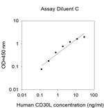 Human CD30 Ligand/TNFSF8 ELISA Kit