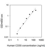 Human CD55/DAF ELISA Kit