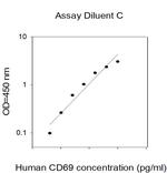 Human CD69 ELISA Kit