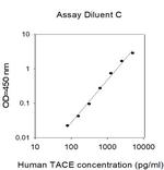 Human TACE/ADAM17 ELISA Kit