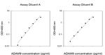 Human ADAM9 ELISA Kit