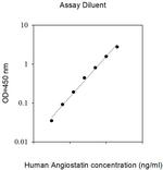 Human Angiostatin (Plasminogen) ELISA Kit